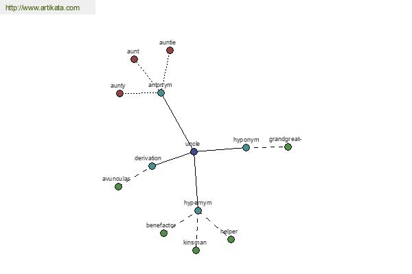 click for definition