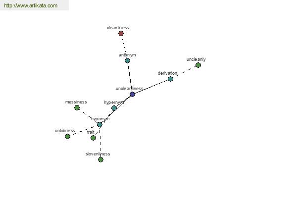 click for definition