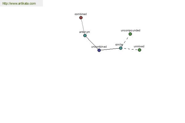 click for definition