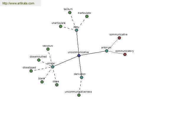 click for definition