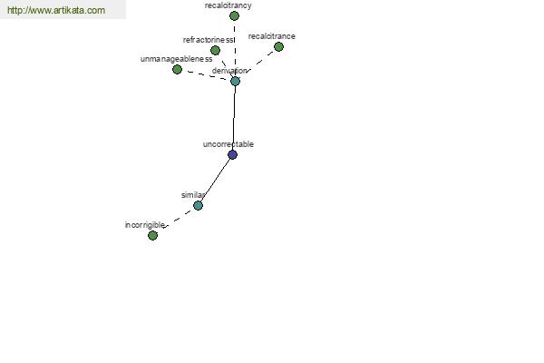 click for definition