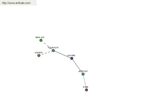 click for definition