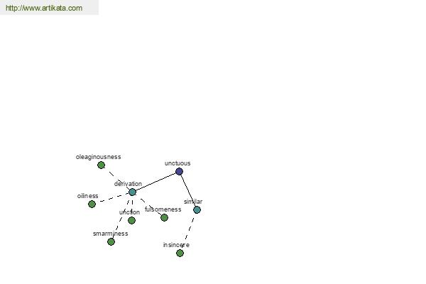 click for definition