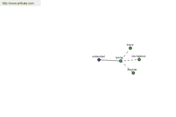 click for definition