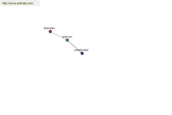 click for definition