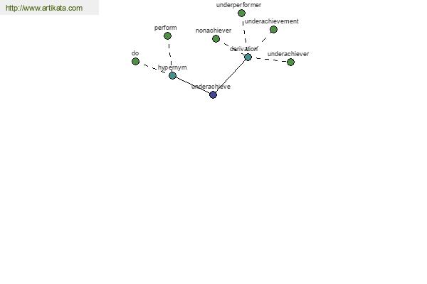 click for definition