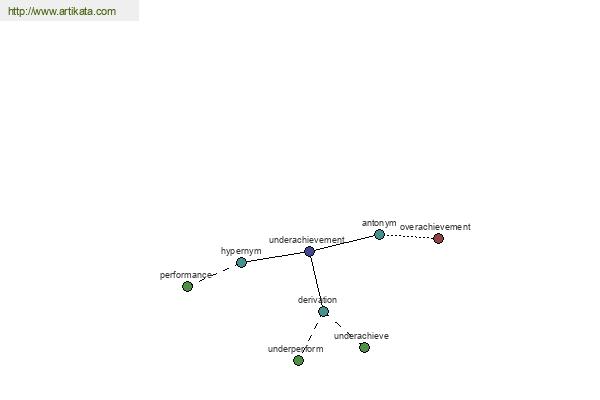 click for definition