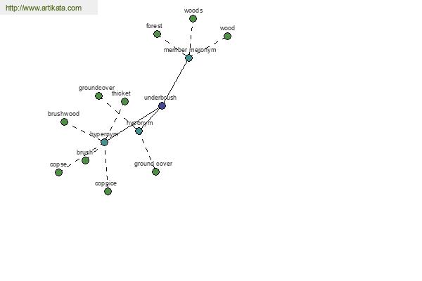 click for definition