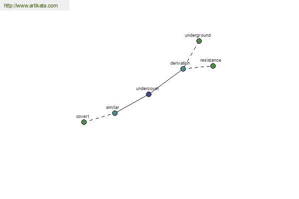 click for definition