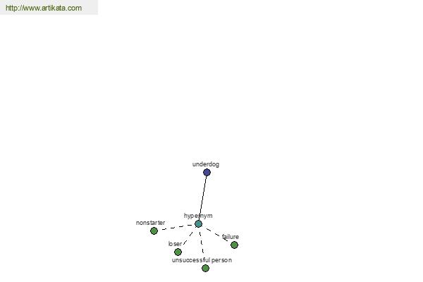 click for definition