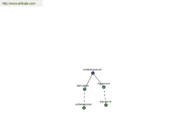 click for definition