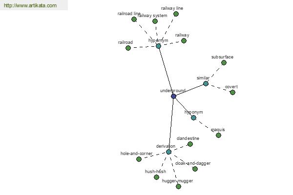 click for definition