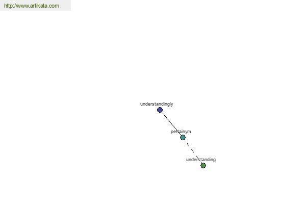 click for definition