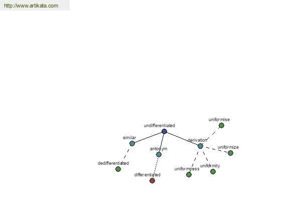 click for definition