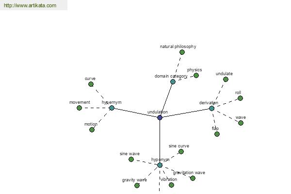 click for definition