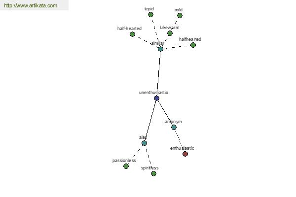 click for definition