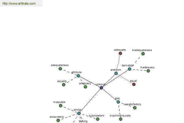 click for definition