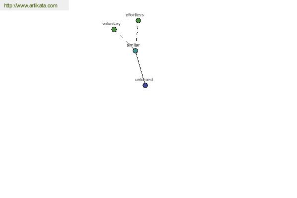 click for definition