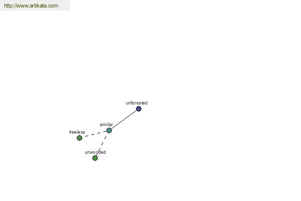 click for definition