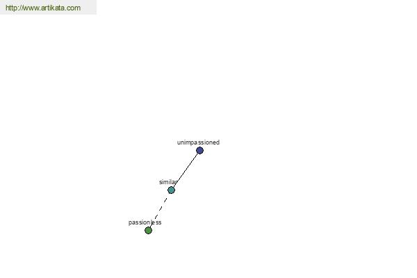 click for definition