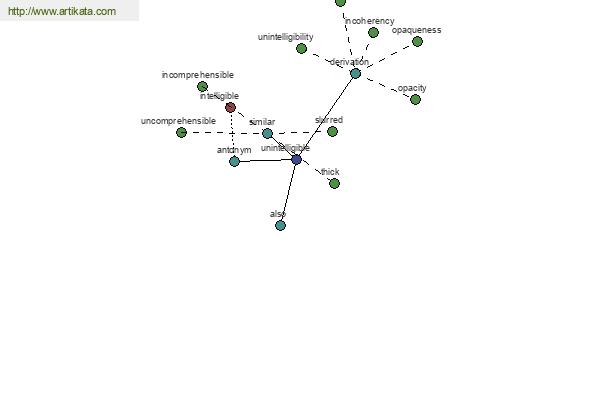 click for definition