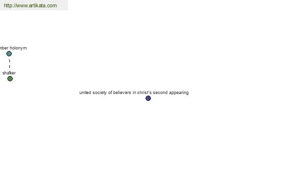 click for definition
