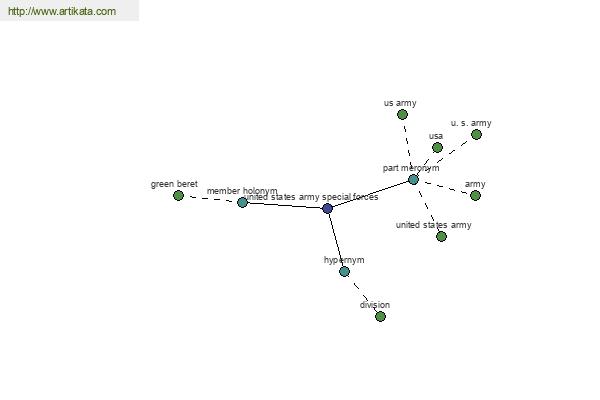 click for definition