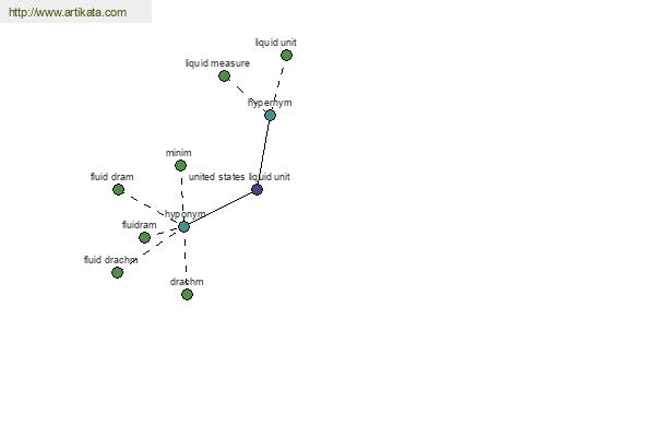 click for definition