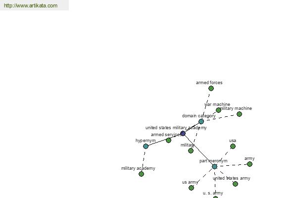 click for definition