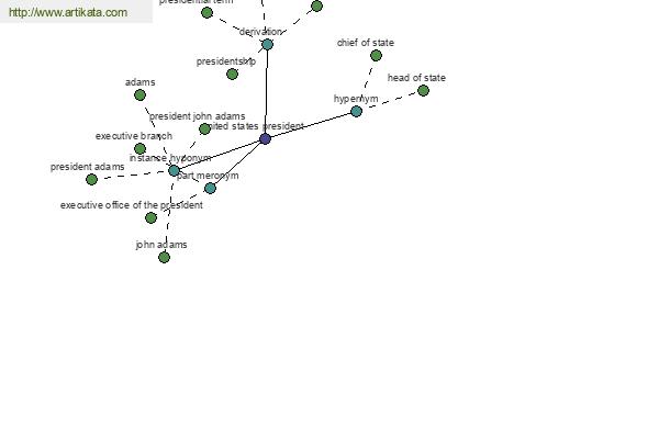 click for definition