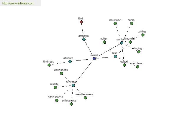 click for definition