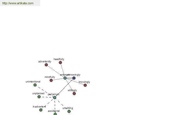 click for definition