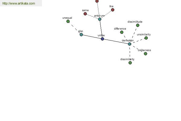 click for definition