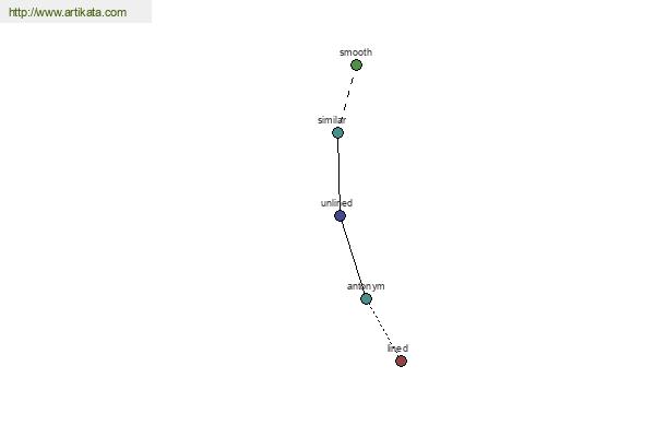 click for definition