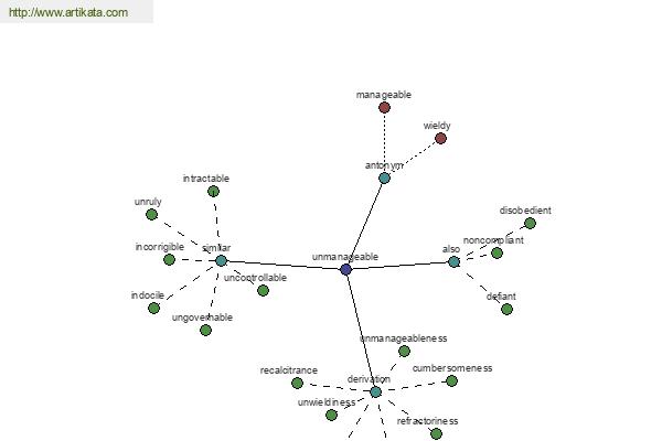 click for definition