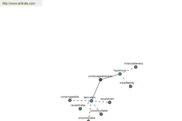 click for definition