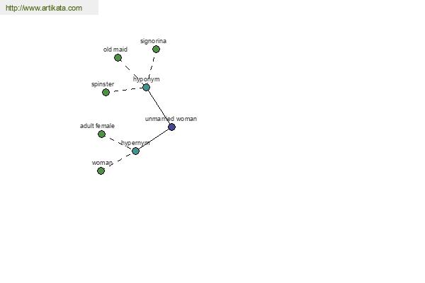 click for definition