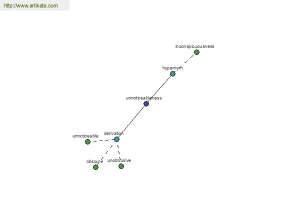 click for definition