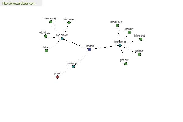 click for definition