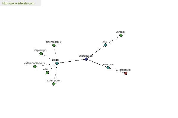 click for definition