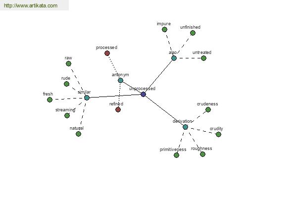 click for definition