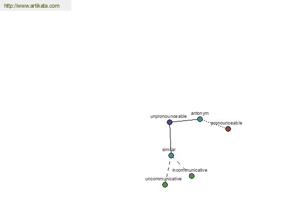 click for definition