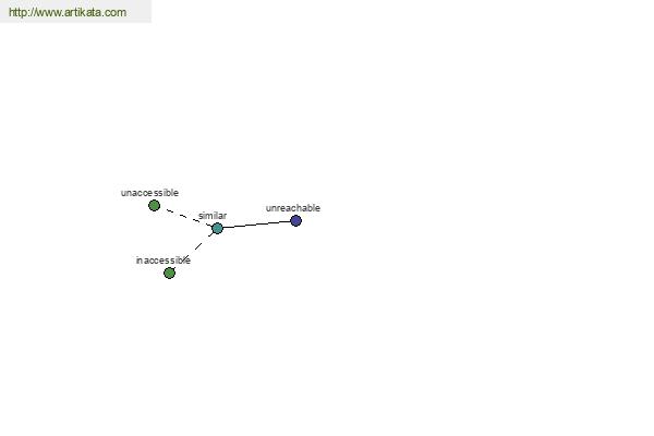 click for definition