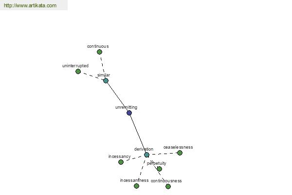 click for definition