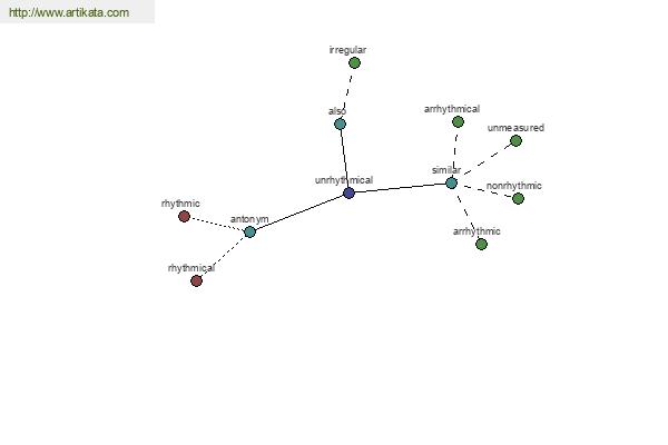 click for definition