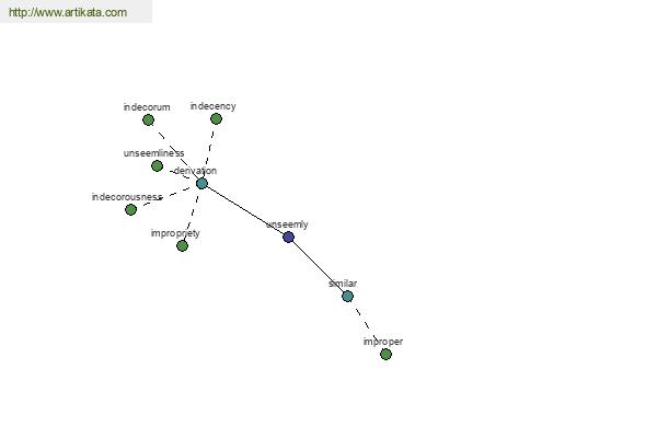 click for definition