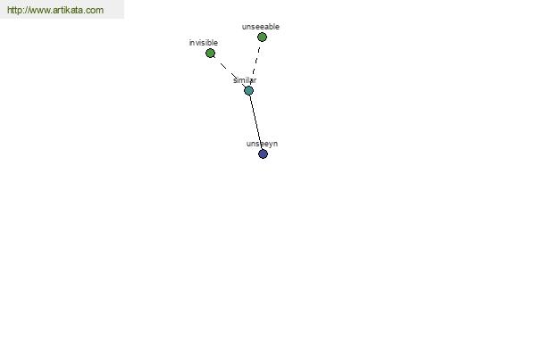 click for definition