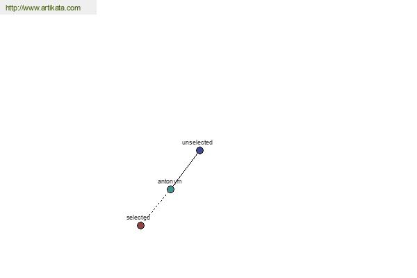 click for definition