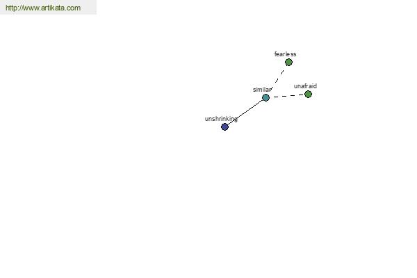 click for definition