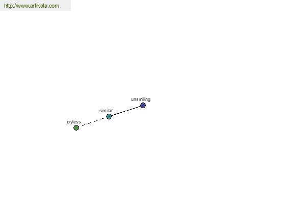 click for definition